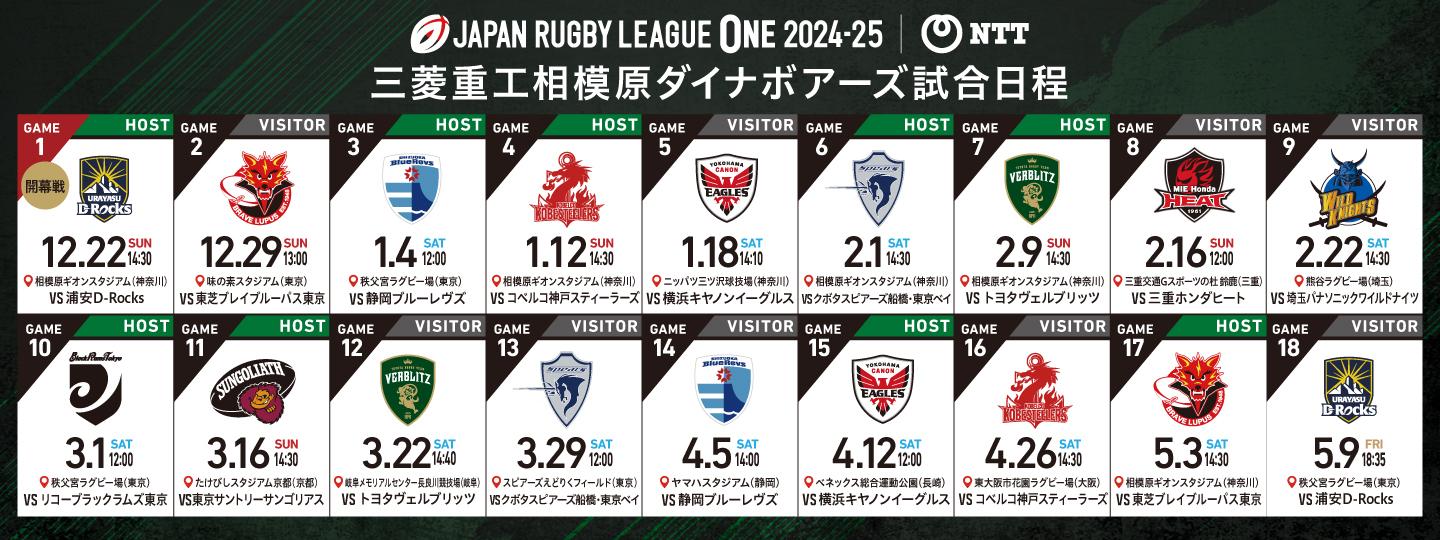 三菱重工相模原ダイナボアーズ
